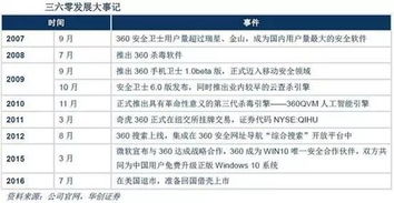 即使360成功借殼江南嘉捷，公司估值是否合理？——互聯(lián)網(wǎng)安全服務(wù)的視角
