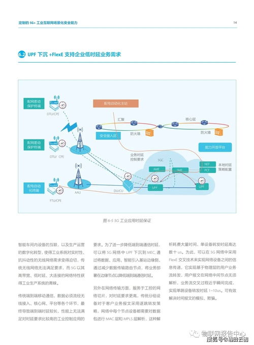 5G工業(yè)互聯(lián)網(wǎng)安全白皮書 聚焦物聯(lián)網(wǎng)應(yīng)用服務(wù)