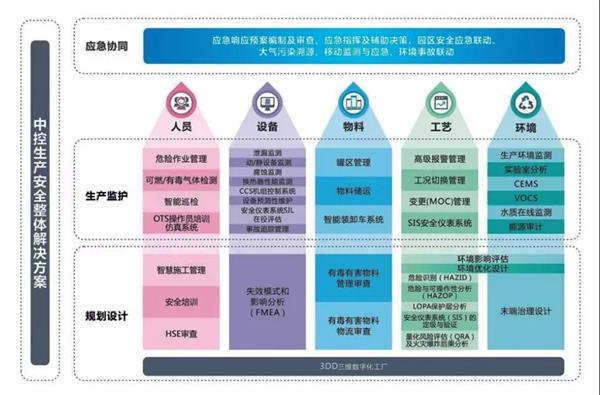 工業互聯網時代下的工廠安全生產 機遇、挑戰與實踐路徑