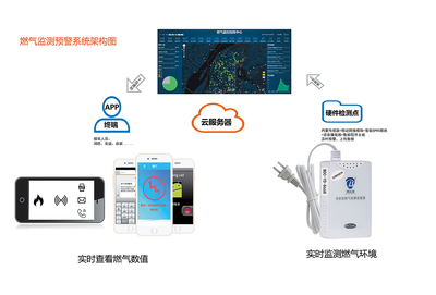 智慧城市中的安全屏障 基于NB-IoT技術(shù)的消防安全預(yù)警系統(tǒng)解決方案