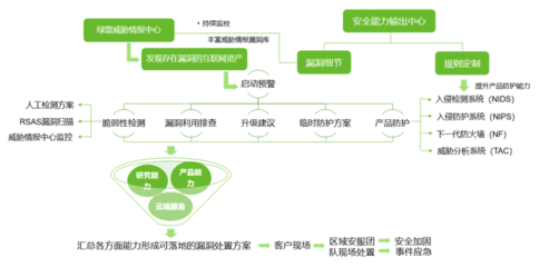 綠盟科技榮獲CNCERT國家級應急服務與工業控制領域支撐單位稱號，領航物聯網安全服務