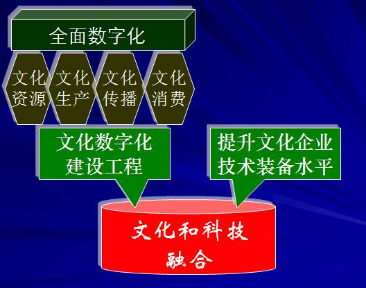 高書生 文化數(shù)字化與文化建設(shè)迎來(lái)2.0時(shí)代——數(shù)字文化創(chuàng)意內(nèi)容應(yīng)用服務(wù)的前景與路徑