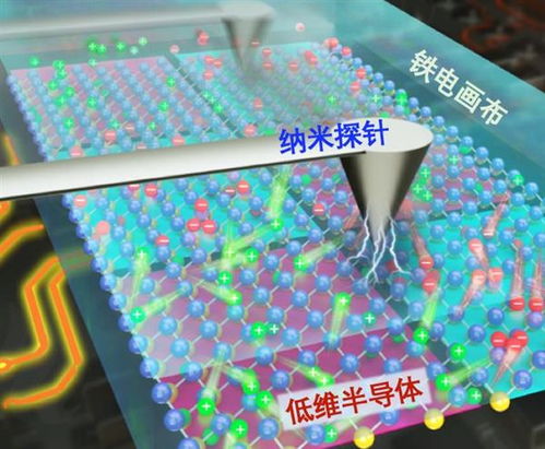 納米畫筆 中科院引領(lǐng)低維半導體技術(shù)的新篇章